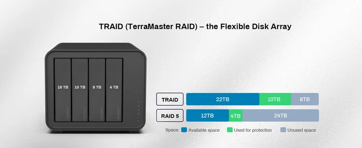 TerraMaster F4-425: Perfect Home NAS for 4K Streaming Needs