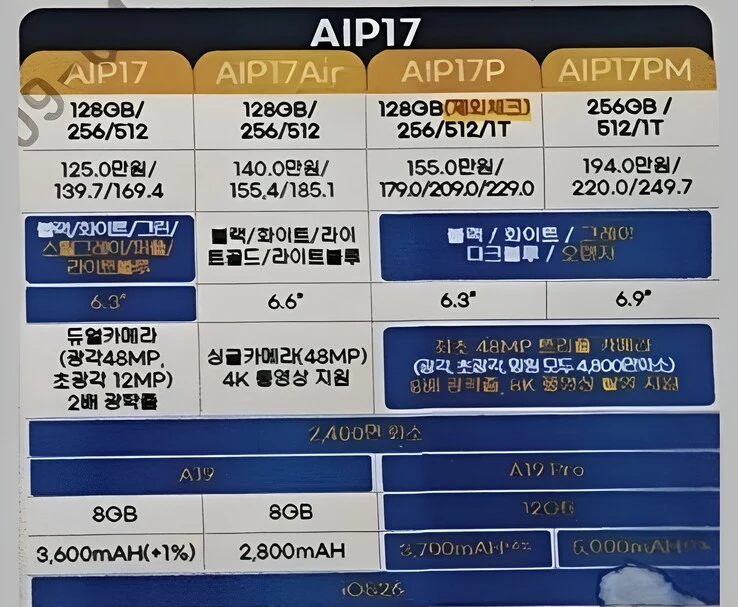 iPhone 17 Series Leaks: 8x Zoom, 8K Video, A19 Pro Chip & More