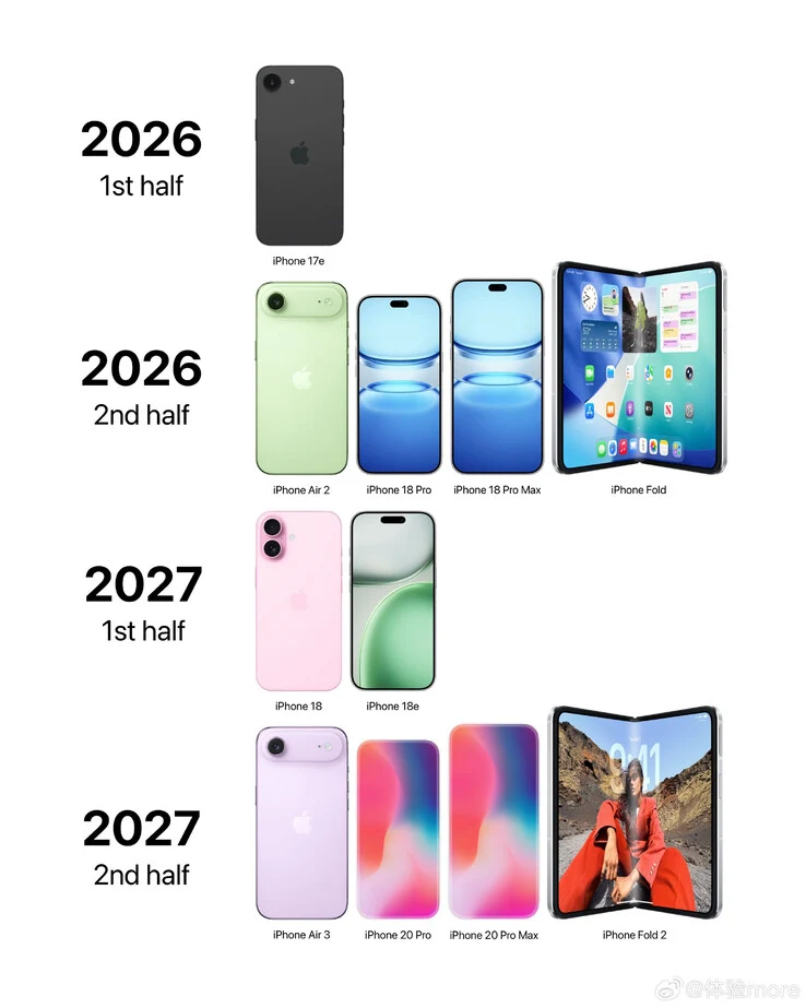Apple Plans Multiple iPhones Before 2027, No iPhone 19 Expected