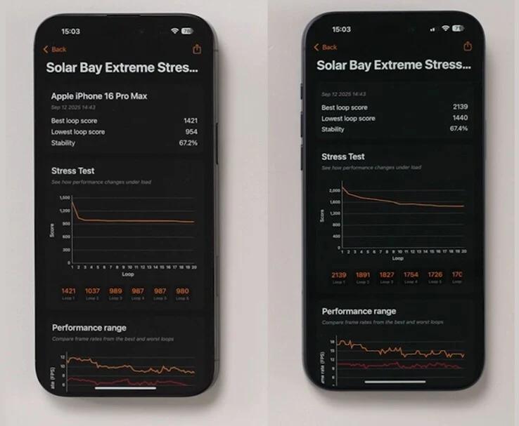iPhone 17 Pro GPU Ray Tracing Stability vs iPhone 17 Test Results
