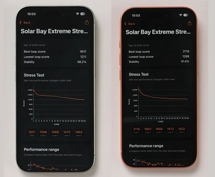 iPhone 17 Pro GPU Ray Tracing Stability vs iPhone 17 Test Results
