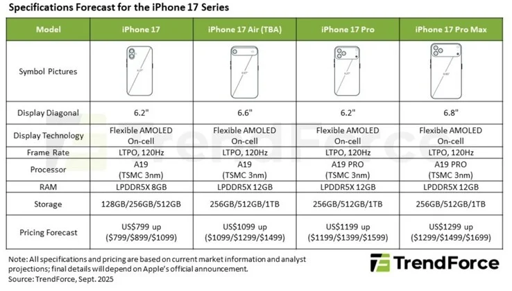 Apple iPhone 17 Air Price Could Be Higher Than Expected