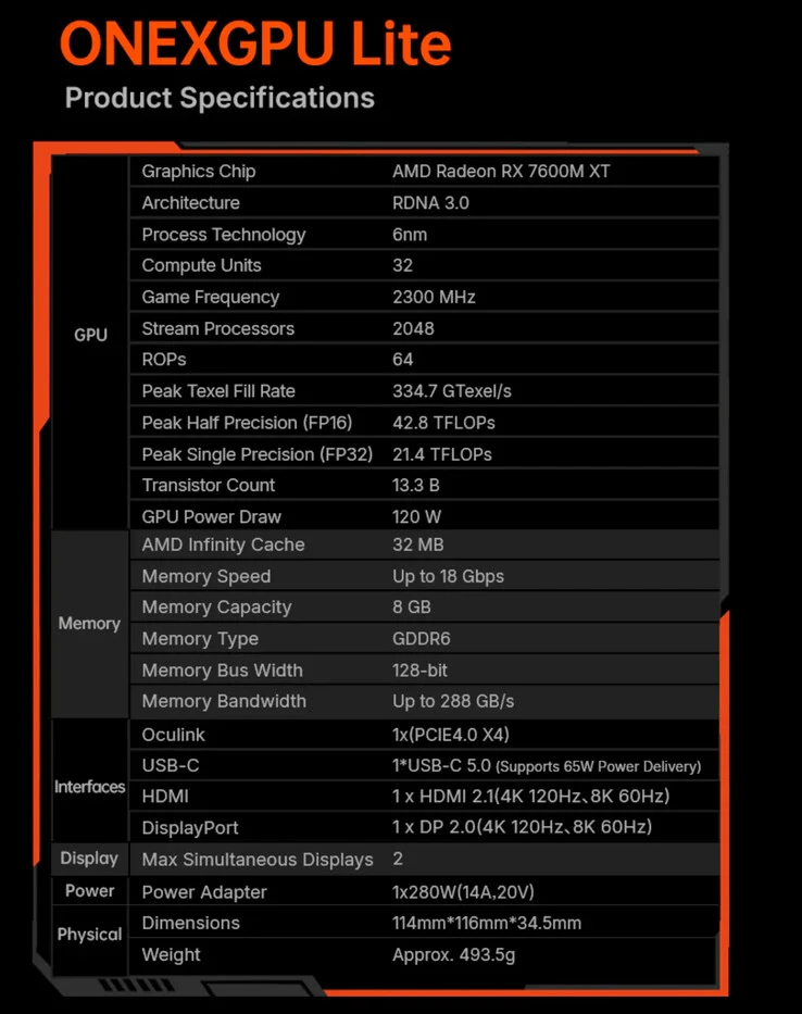 OneXPlayer Launches OneXGPU Lite with 80 Gbps USB-C & OCuLink