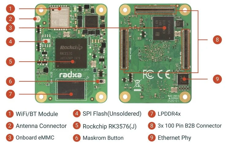 Radxa Unveils CM4 SBC: 8-Core CPU & 16GB Memory Specs