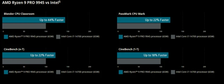 AMD Launches Four New Ryzen Pro Desktop CPUs for Businesses