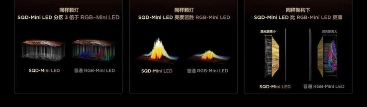 TCL X11L Mini-LED TVs: 10,000 Nits and Thousands of Dimming Zones