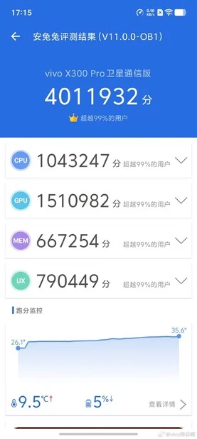 MediaTek Dimensity 9500 Boosts Vivo X300 Pro Performance by 40%