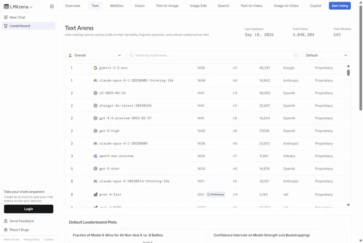 xAI Grok 4 Fast AI: Cut Costs and Boost Performance in Prompts