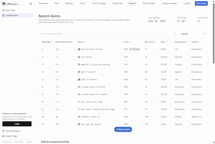 xAI Grok 4 Fast AI: Cut Costs and Boost Performance in Prompts