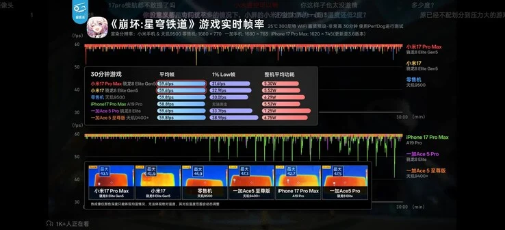 Snapdragon 8 Elite Gen 5 Outperforms Apple A19 Pro in Gaming