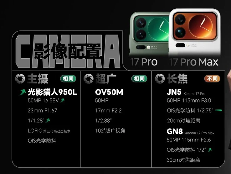 Xiaomi 15T and 17 Series Camera Hardware Review Post-Launch