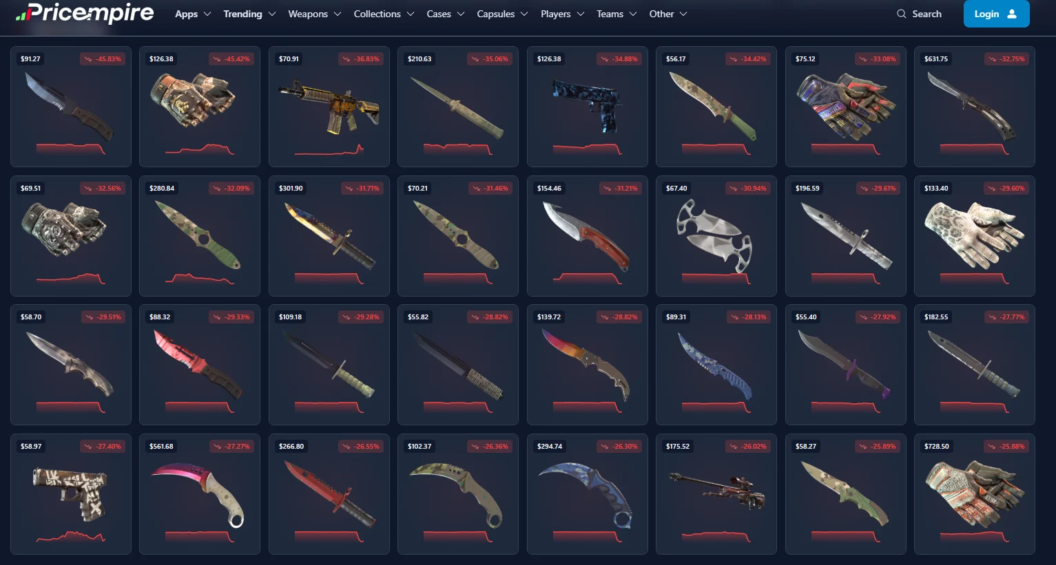 Counter-Strike 2 Patch Costs $2B+ in Skin Market, Knives Craftable