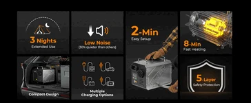 BougeRV 5 kW Portable Diesel Heater with Smart Controls Launches