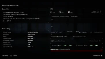 Is 8 GB VRAM Still Relevant in the Legion Pro 5 16?