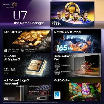 Hisense 116U75QG & 100UX: New Mini LED TVs Launching Soon