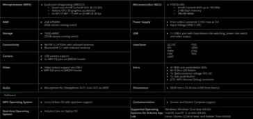 Arduino UNO Q Single-Board Computer Launch with New Software
