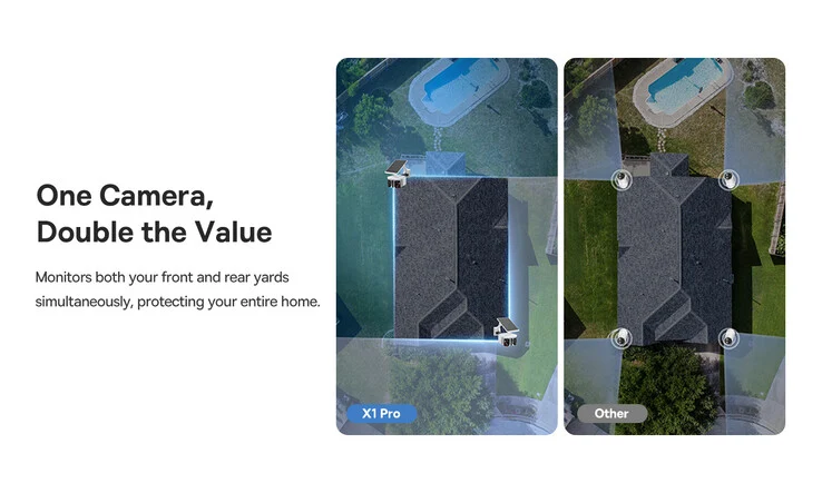 Baseus Security X1 Pro: AI Camera with Solar Charge & 300° Vision