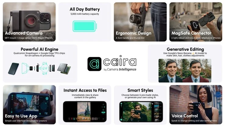 Caira Upgrades iPhone with 400% Bigger Camera Sensor and Lenses