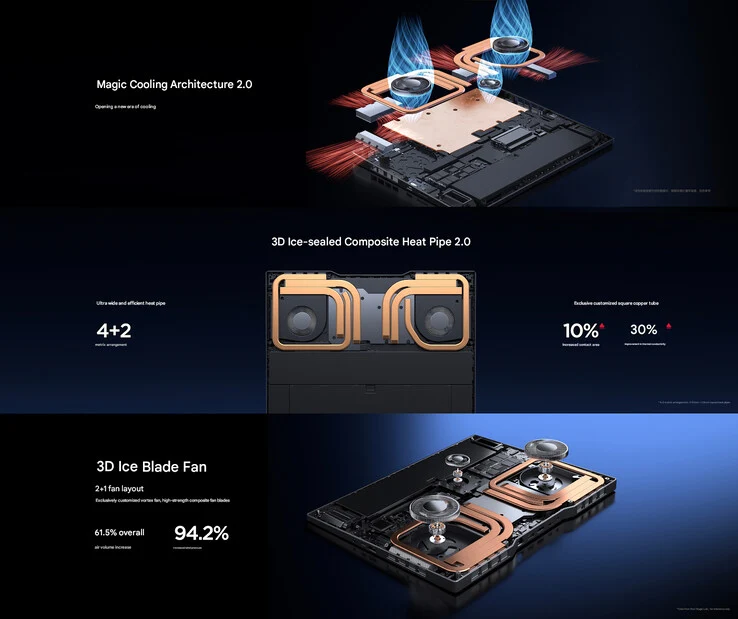 RedMagic Unveils Gaming Laptop and Snapdragon 8 Elite Gen 5 Series