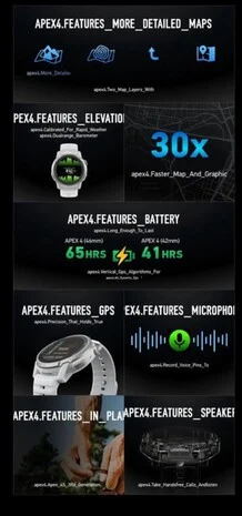 Coros Apex 4 Leaks: 30x Performance Boost & 62% Longer Battery Life