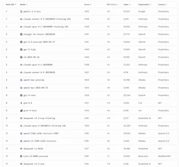 DeepSeek V3.2: Free Open-Source AI LLM Reduces Compute Costs