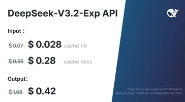 DeepSeek V3.2: Free Open-Source AI LLM Reduces Compute Costs