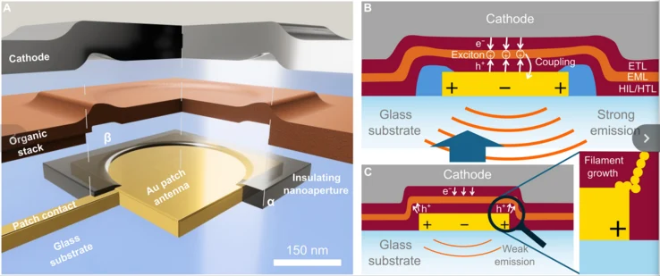 Nanoscale OLEDs: Scientists Shrink OLED Pixels to 300 nm