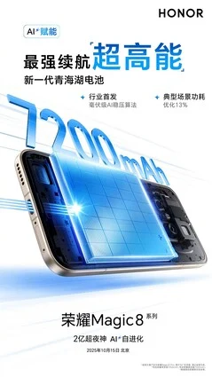 Honor Magic8 Pro: Big Battery & 200 MP Periscope Camera Details