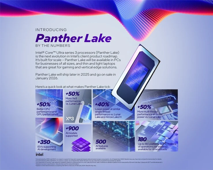 Intel Core Ultra X7 358H Slower than 255H, iGPU Impresses