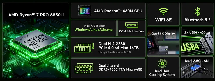 GMK M7 Ultra: Affordable Mini PC with iGPU and eGPU Support