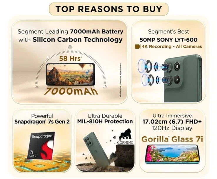 Motorola Moto G67 Power: New 5G Phone with 7,000 mAh Battery