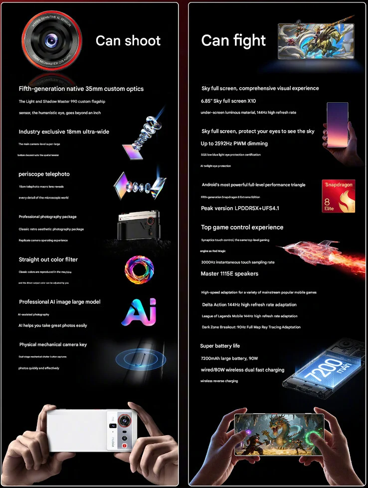 Nubia Z80 Ultra Camera Specs Revealed Before Launch