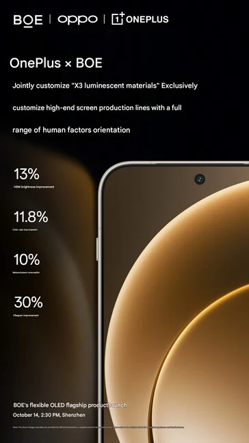 OnePlus 15 BOE X3 Display Details Before Upcoming Launch