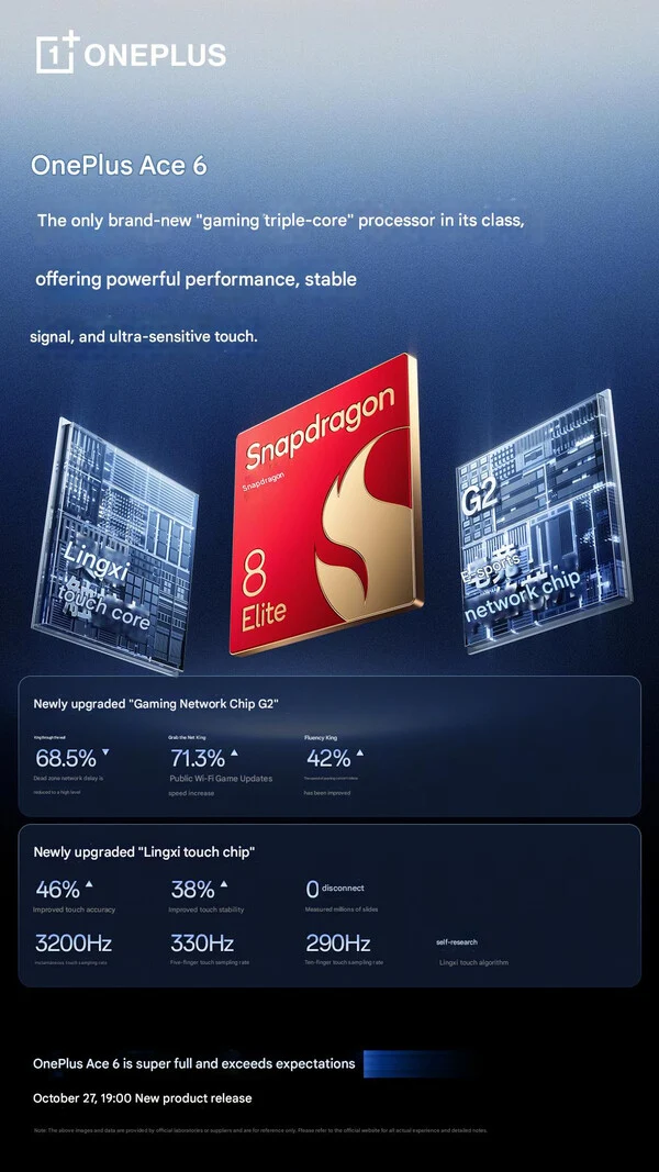 OnePlus Ace 6: Glacier Cooling & Triple Chip Tech Upgrade