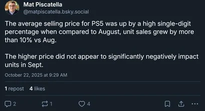 PS5 Sales Surge in September Despite Price Hike, Outpaces PS3