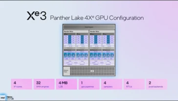 Intel Launches Panther Lake iGPU with Major Performance Boost
