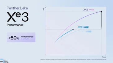 Intel Launches Panther Lake iGPU with Major Performance Boost