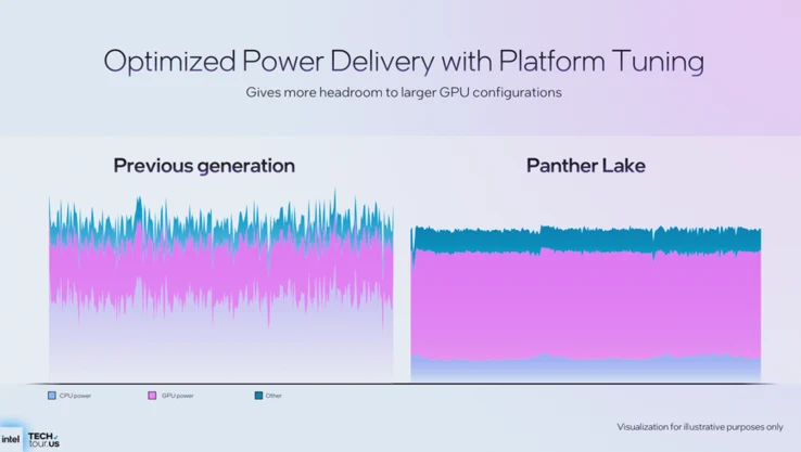 Intel Showcases Panther Lake Gaming Performance Highlights