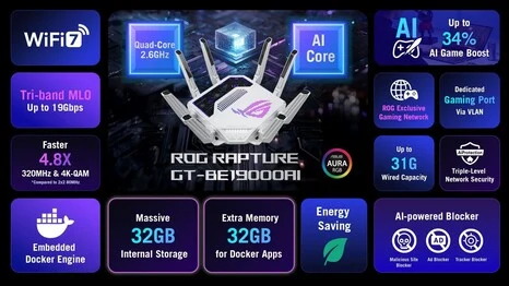 Asus ROG Rapture GT-BE19000AI Router: AI Processor & 32GB Storage