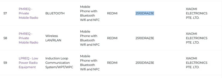 Xiaomi Redmi Note 15 4G and Pro 4G Leak Ahead of Global Launch