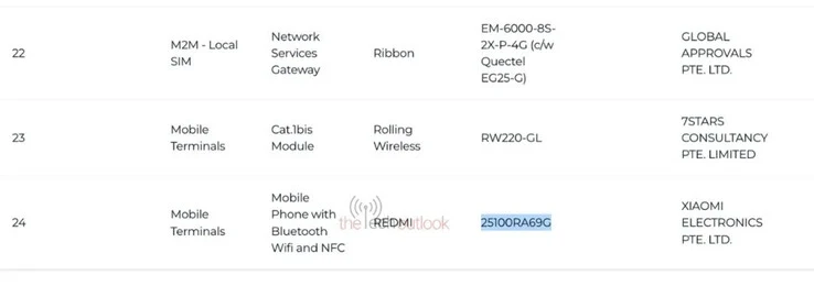 Xiaomi Redmi Note 15 4G and Pro 4G Leak Ahead of Global Launch