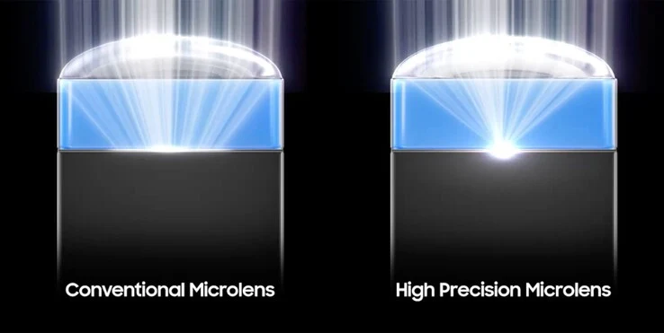 Samsung Launches World's Smallest 200 MP Sensor for Oppo Find X9 Pro