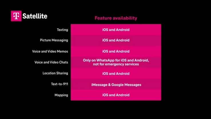 T-Mobile Offers Starlink Internet for Older Phones and Video Apps
