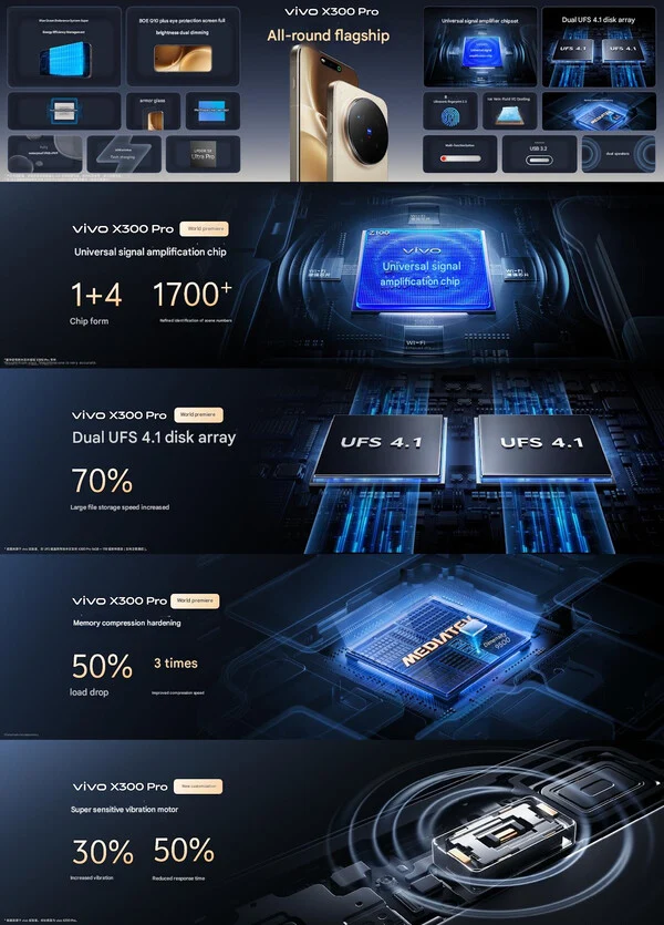 Vivo X300 Pro Launch: New Camera Flagship Priced from $939
