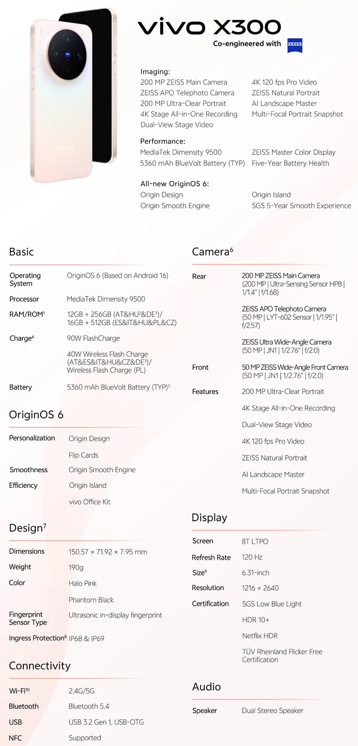Vivo X300 Launches Globally with 200 MP Zeiss Camera and Battery Cut