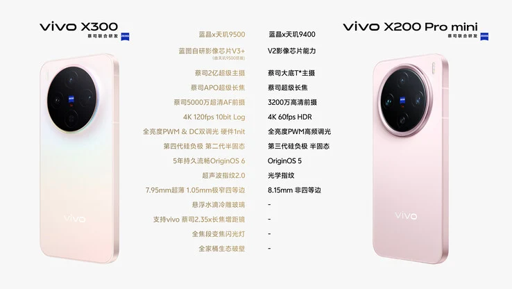 Vivo X300 Official Specs Reveal Major Upgrades from X200 Pro Mini