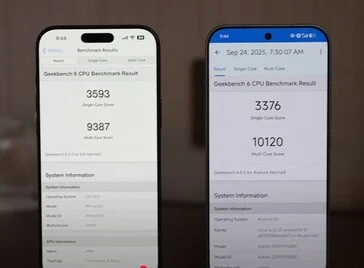 Xiaomi 17 Series Benchmarks Show Weak Snapdragon 8 Elite Gen 5 Performance