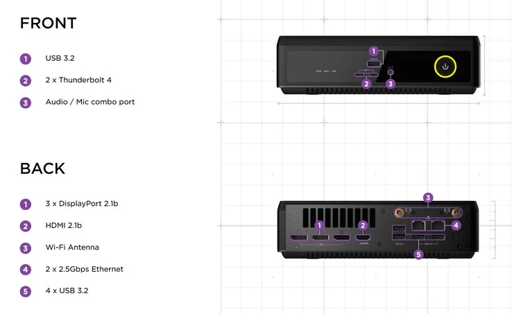 Zotac ZBox Magnus EN Mini-PC Launches with RTX 5060 Ti GPU