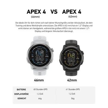 Coros Apex 4: Longer-Lasting Smartwatch vs Garmin Fenix & Apple Watch