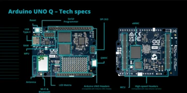 Arduino UNO Q Single-Board Computer Launch with New Software